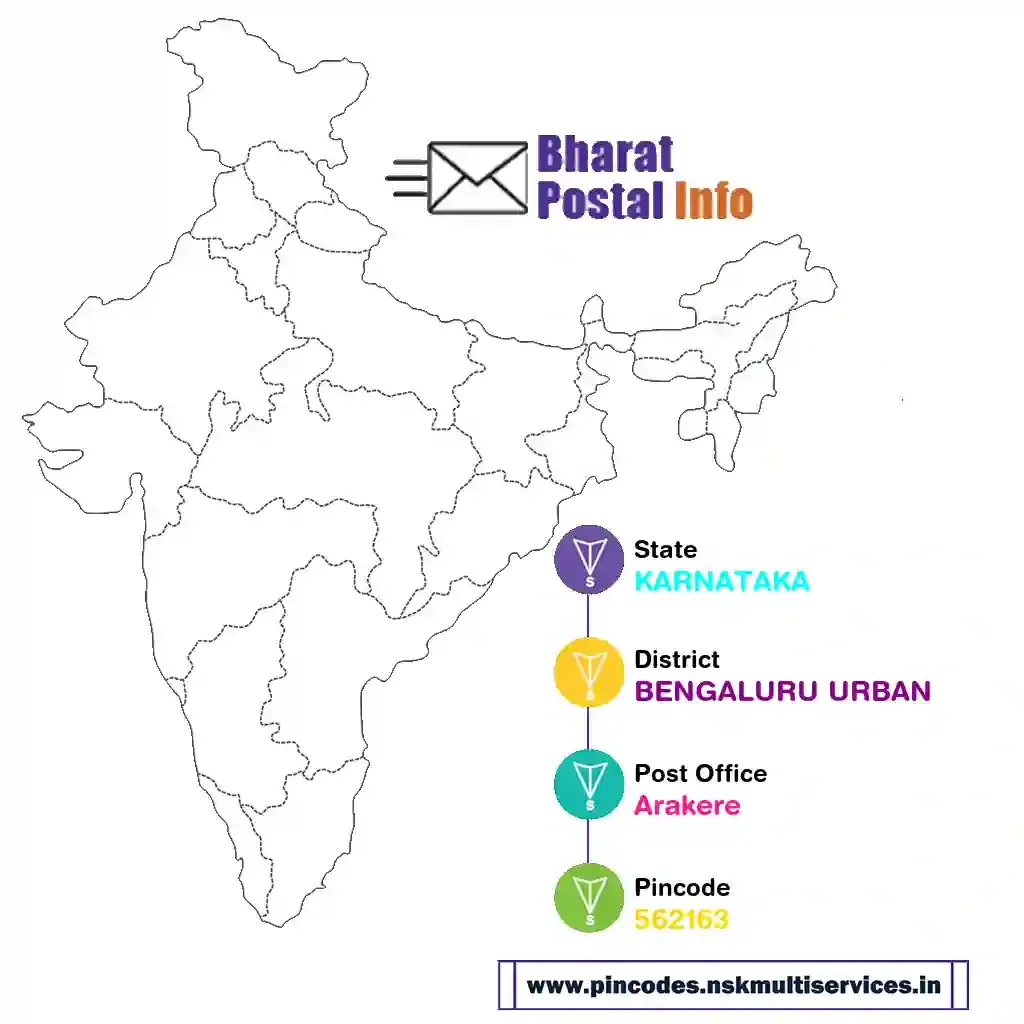 karnataka-bengaluru urban-arakere-562163